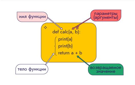 Как функция информирует о действиях и возможностях функций и методов?