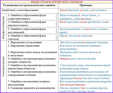 Как iOS отлавливает и указывает на грамматические ошибки бесподобным образом?