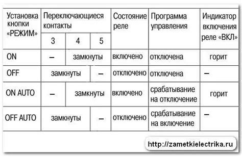 Калибровка и проверка точности работы таймера ЭКФ-15