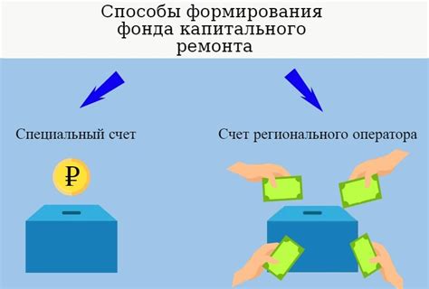 Капитальный ремонт и специальный счет