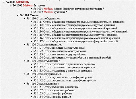 Категории товаров и их классификация