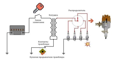 Катушки зажигания плохо проводят электричество