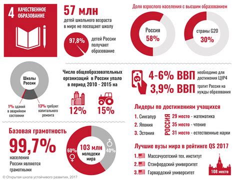 Качественное образование и актуальные программы