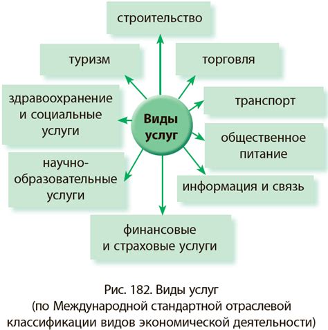 Качество предоставляемых услуг