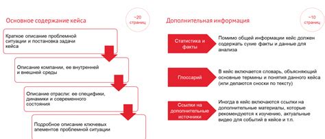 Кейс-стади: эффективные примеры применения бутонизации в коммерческой сфере