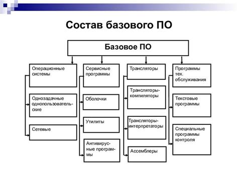 Клавиши клавиатуры: первый метод доступа к системному программному обеспечению