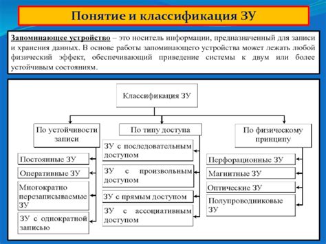 Классификация ПЗУ по принципу записи и хранения данных