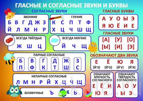 Классификация звонких и глухих согласных по артикуляции