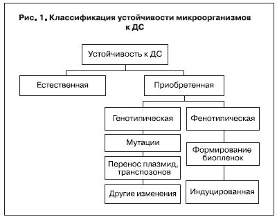 Классификация и маркировка устойчивости к огню
