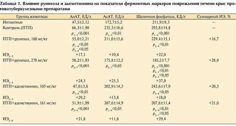 Клиническое значение измерения активности щелочной фосфатазы в крови