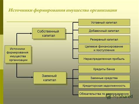 Ключевая роль КБК в организации бухгалтерского учета