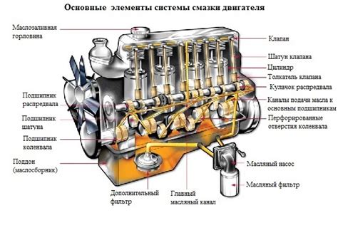 Ключевое значение щупа для оптимальной работы мотора