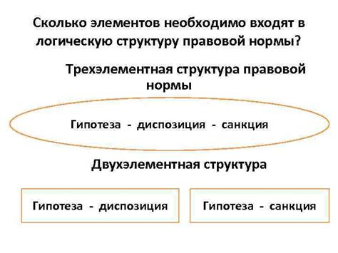 Ключевое понятие отступов в перечислениях: создаем логическую структуру и повышаем читаемость