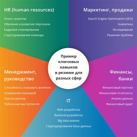 Ключевые навыки и знания для успешной работы в сфере психологии и психологического консультирования