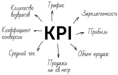 Ключевые показатели эффективности в сфере продаж