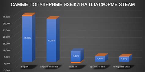 Ключевые составляющие оценок на игры в платформе Steam в текущем году