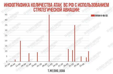 Ключевые требования перед прибытием: