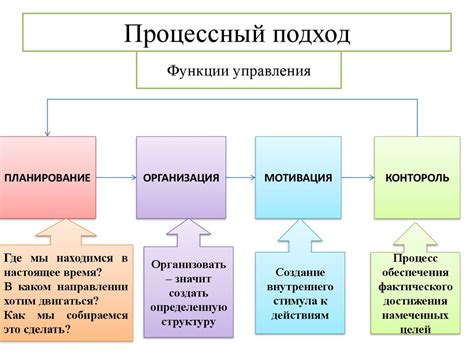 Ключевые этапы в создании современной гостиницы