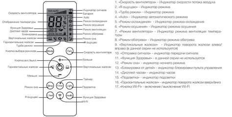 Кнопки, индикаторы, режимы работы