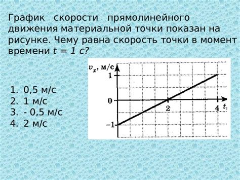 Когда необходимо осуществлять показ неодинакового статуса в момент задуманной перемены направления движения