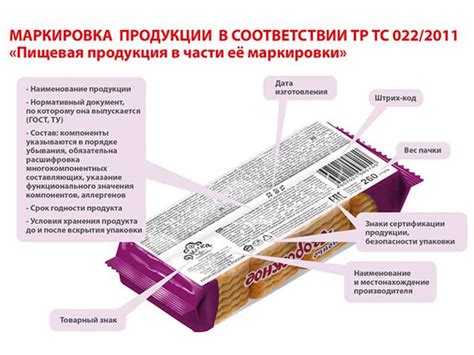 Кодировка товара на упаковке товара