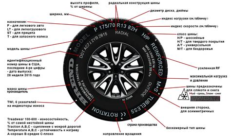 Код страны производителя шин на маркировке