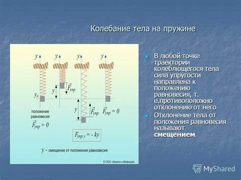 Колебания груза на пружине: восстановление равновесия и движение в окрестности