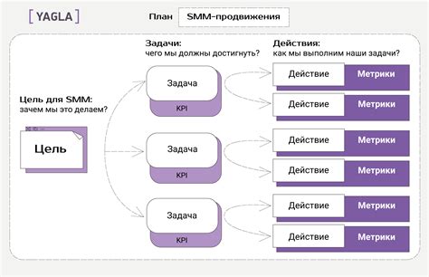 Команды для контроля действий и стратегии ботов