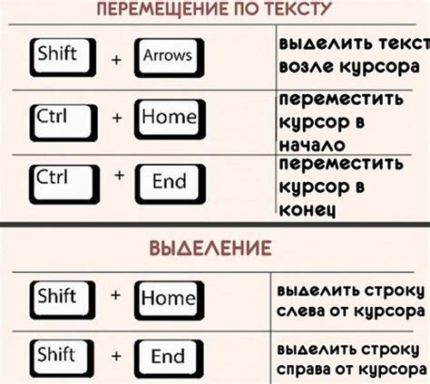 Комбинации кнопок для выполнения различных финишеров