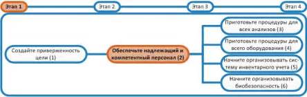 Компетентный персонал и современное оборудование