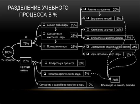 Комплексные аспекты, влияющие на составление соседей