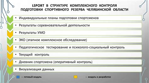 Комплексный контроль и управление