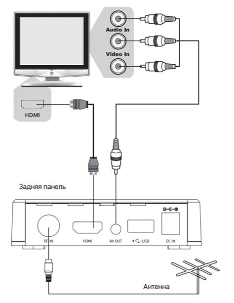 Компоненты для соединения мобильного устройства с телевизором