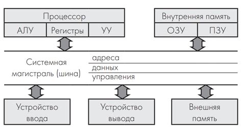 Компоненты и взаимодействие элементов системы