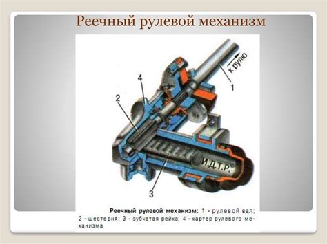 Компоненты и ключевые элементы механизма реечного подъемника