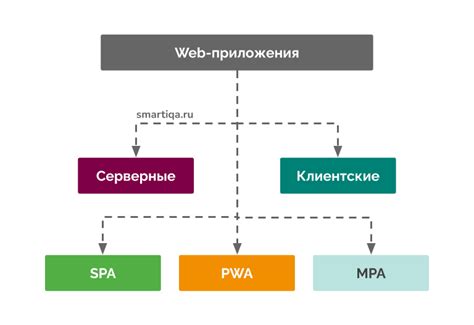 Компоненты эффективной структуры приложения на Пайтоне