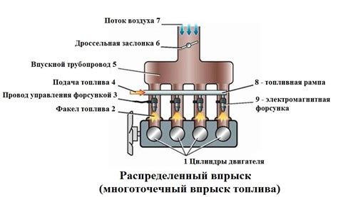 Компрессор, система впрыска и система зажигания