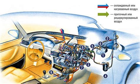 Комфортное окружение в салоне автомобиля благодаря системе кондиционирования воздуха