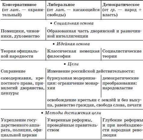 Консервативное и дисперсное копирование