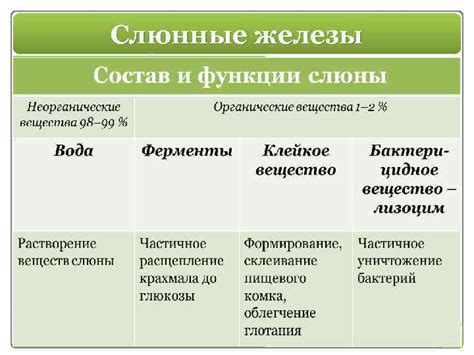 Консистенция слюны: определение нормы