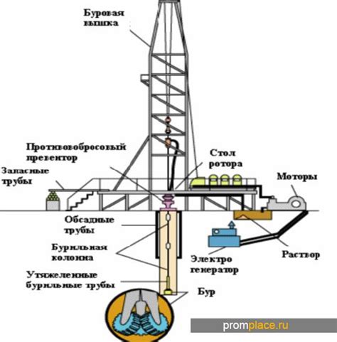 Конструкция компактной буровой системы на водной поверхности