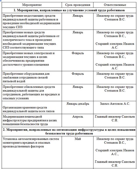 Контрольные мероприятия и критерии при определении времени отправления