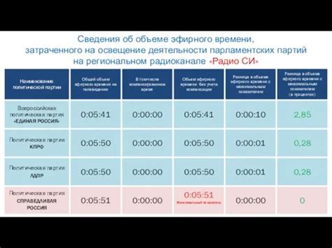 Контроль времени, затраченного на использование электронных устройств