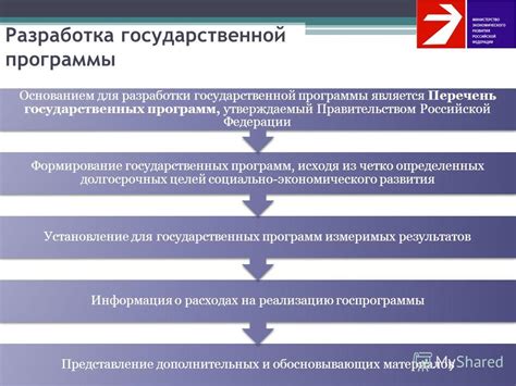 Контроль и мониторинг государственных программ и проектов: обеспечение эффективности и достижение результатов