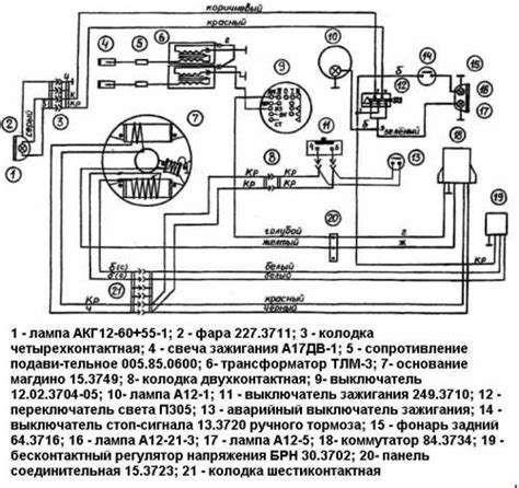 Контроль и проверка соответствия настройки пневмогусяной системы снегохода Буран требованиям к работе