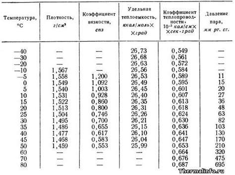 Контроль и регулирование концентрации азотной пыли в нэшин