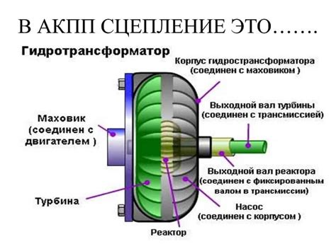 Контроль и регулировка параметров работы АКПП в процессе акклиматизации