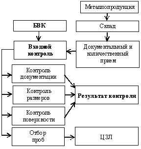 Контроль качества закаленного металла: методы и инструменты