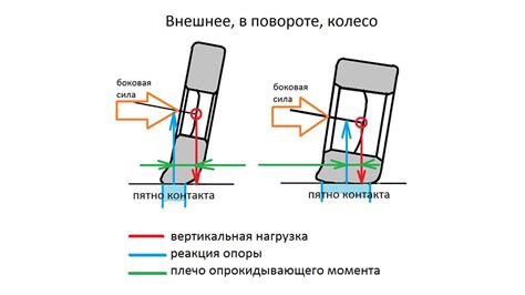 Контроль скольжения и устойчивости при движении