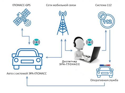 Конфигурирование оповещений и тревог на навигаторе ГЛОНАСС